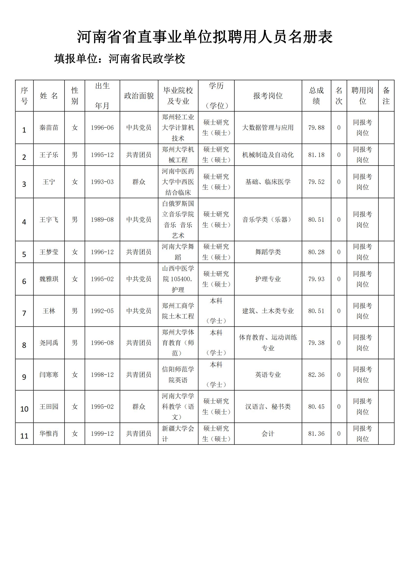 河南省省直事业单位拟聘用人员名册表_00.jpg