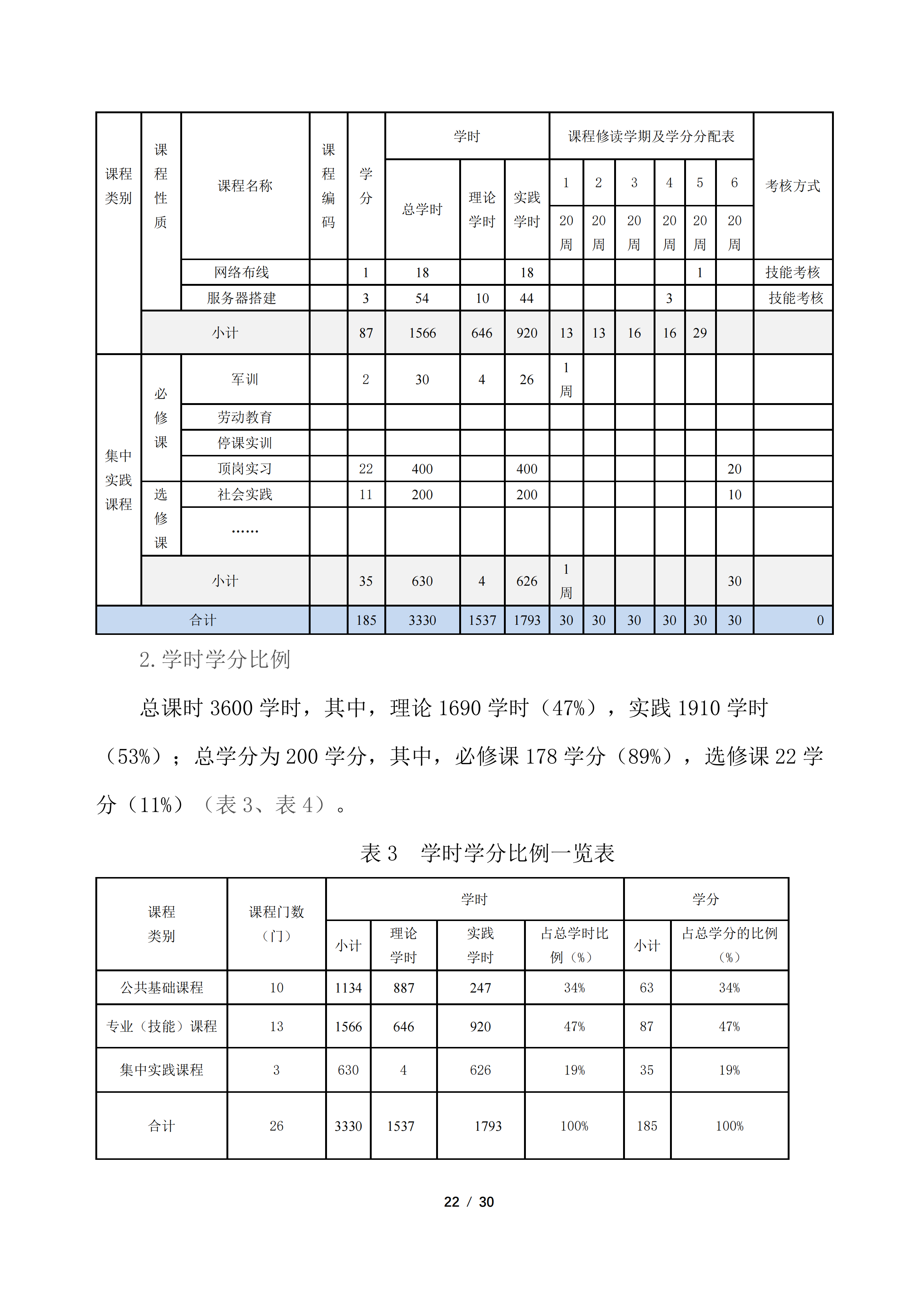 3专业人才培养方案-计算机应用专业_21.png