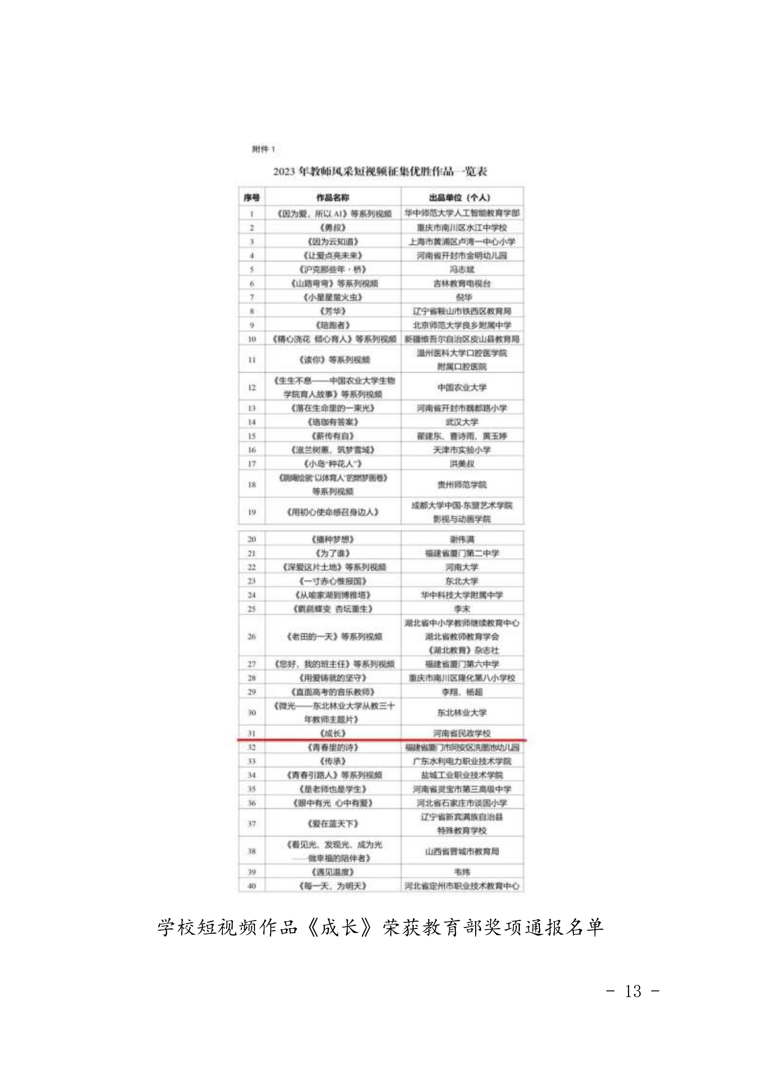 河南省民政学校职业教育质量报告（2023年度）发布版_16.jpg