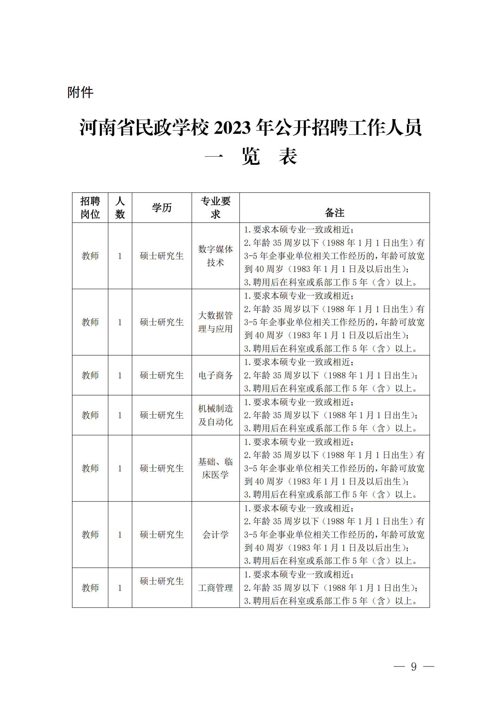 河南省民政学校招聘工作人员方案1_08.png