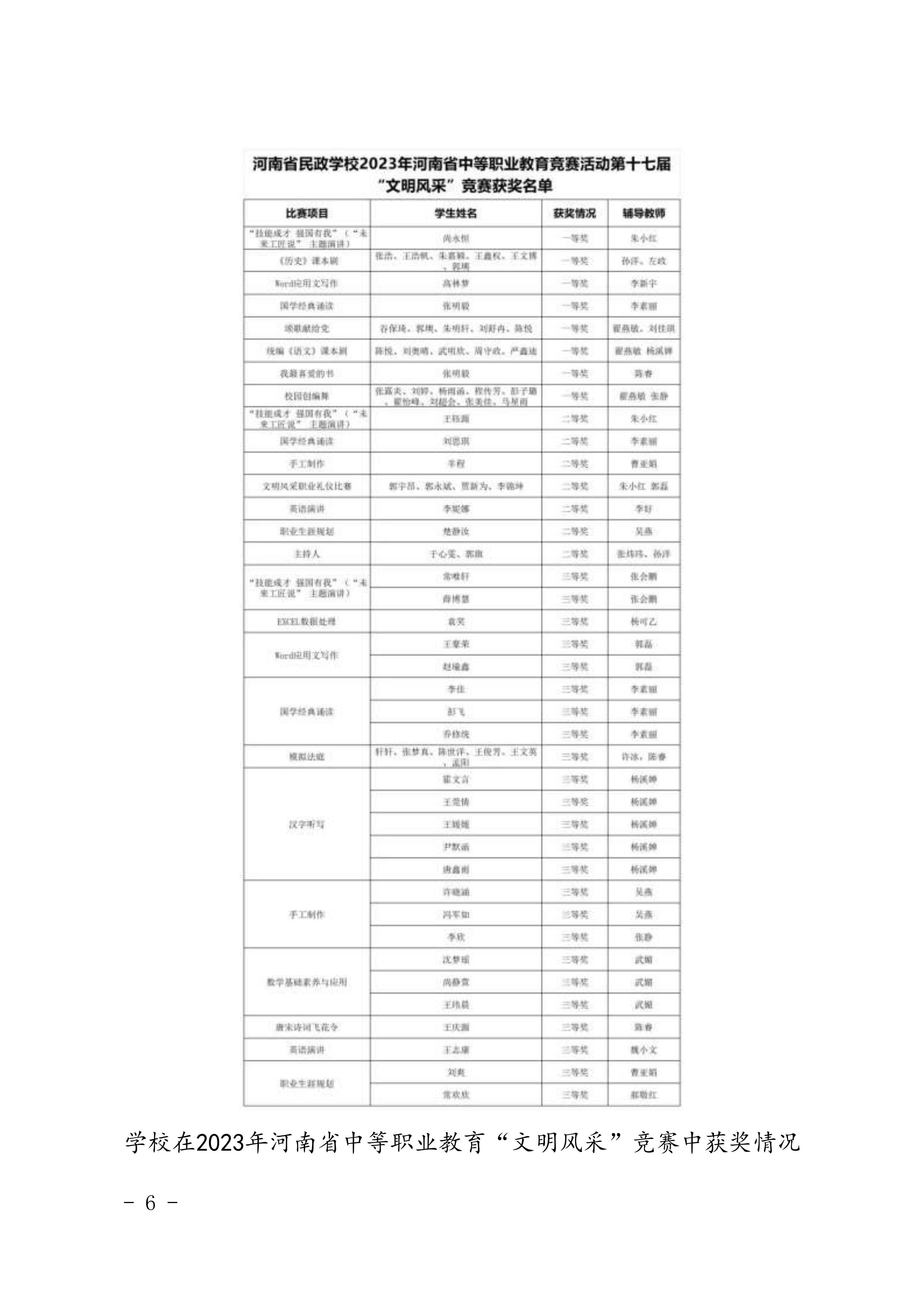 河南省民政学校职业教育质量报告（2023年度）发布版_09.jpg