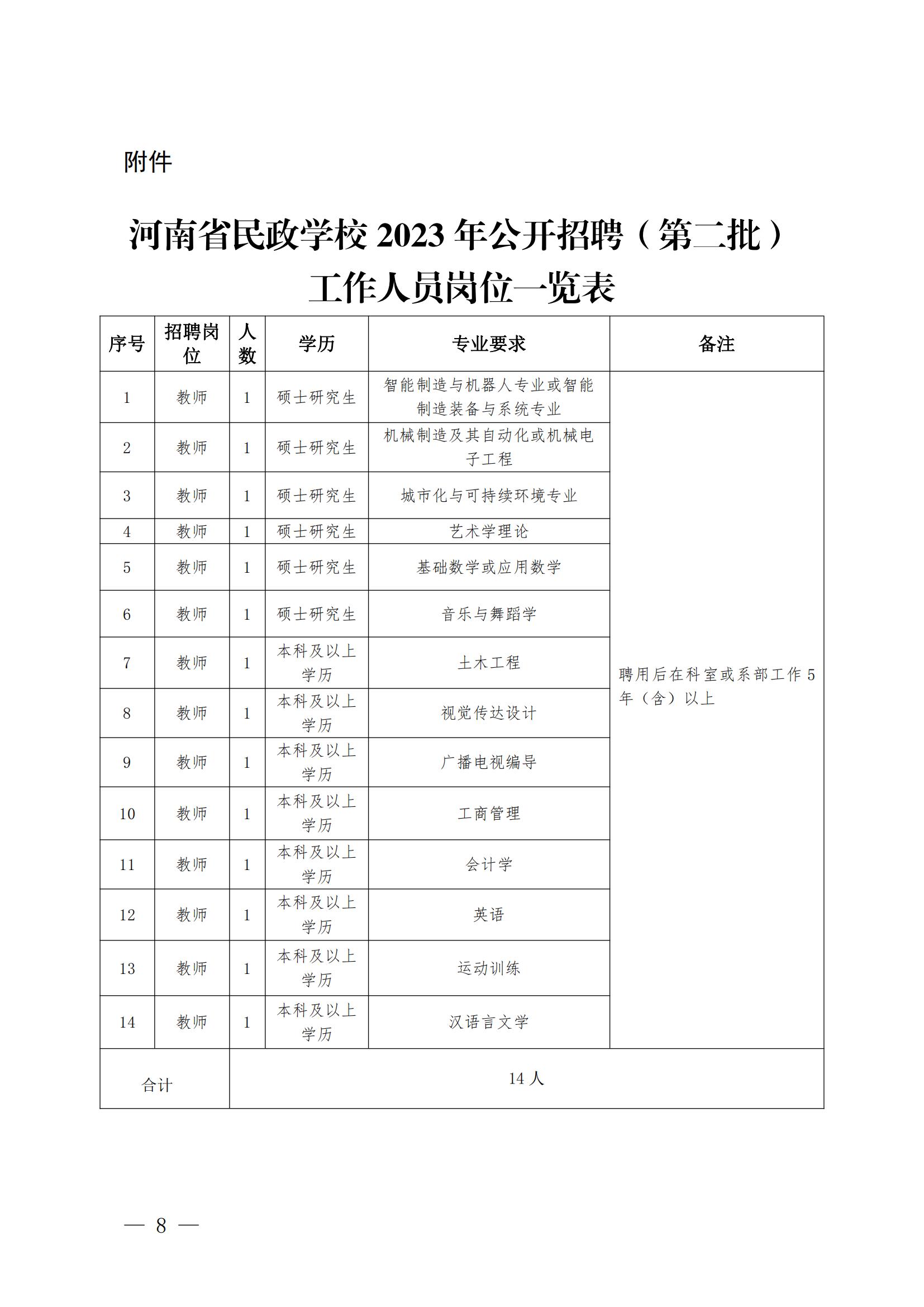 河南省民政学校公开招聘（第二批）工作人员方案_07.jpg