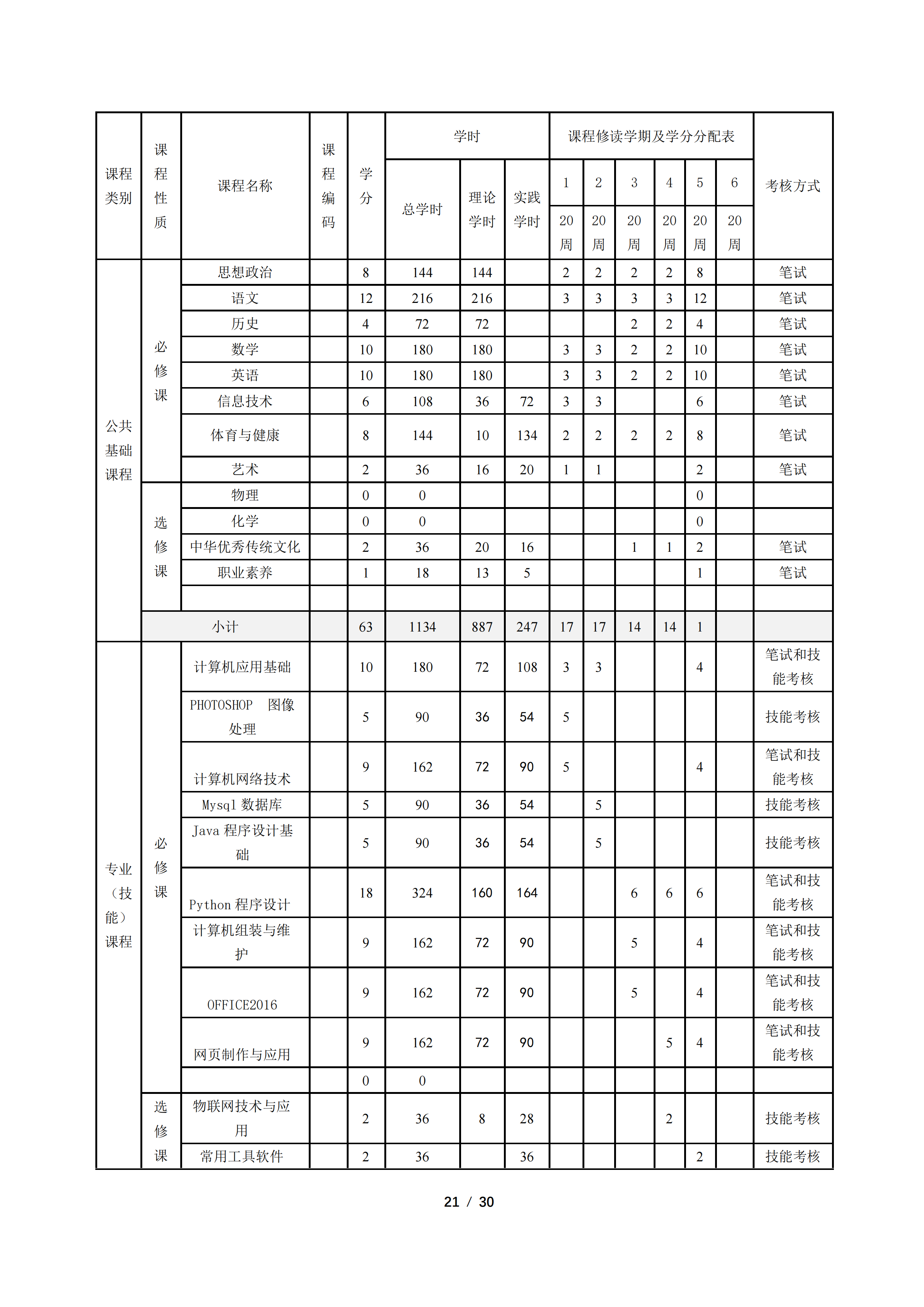 3专业人才培养方案-计算机应用专业_20.png