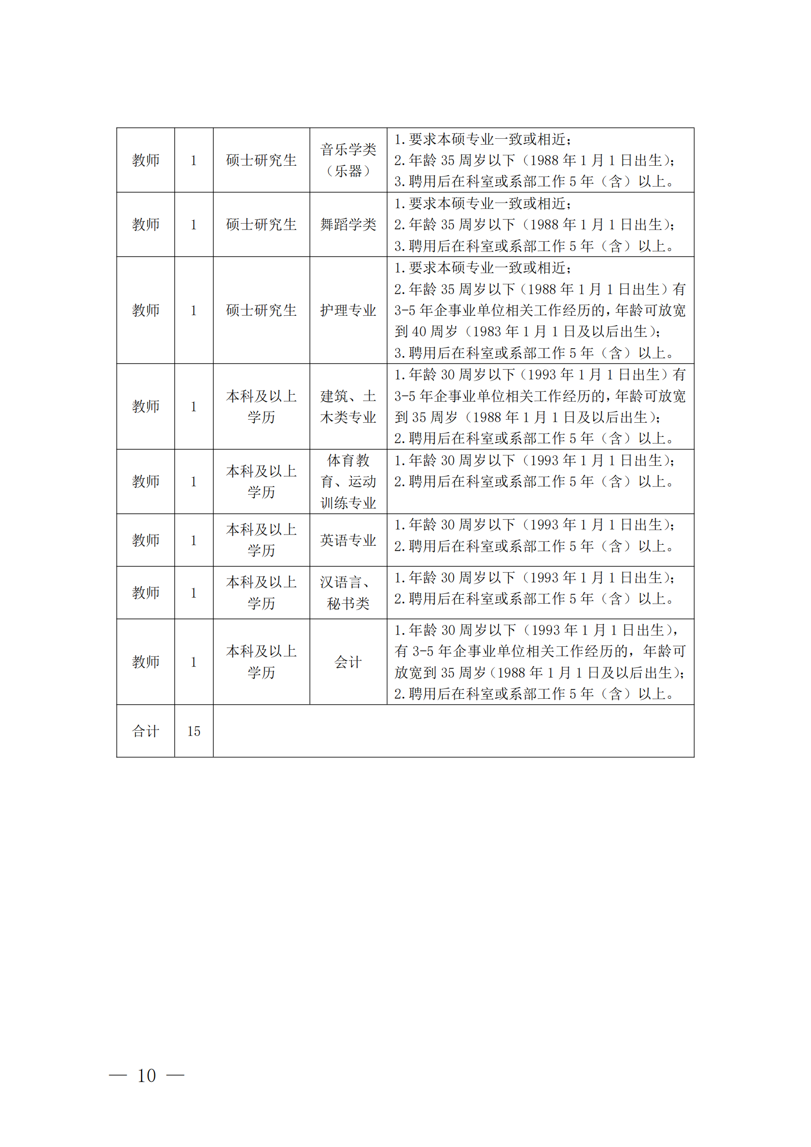 河南省民政学校招聘工作人员方案1_09.png